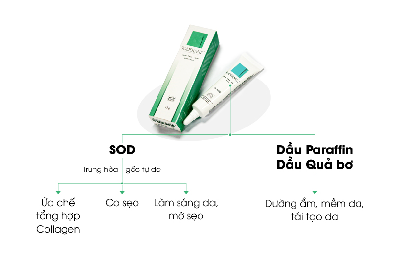 11. Dùng kem chống nắng cho vết sẹo 2