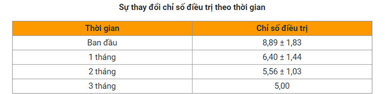 Dùng kem bôi trị sẹo Sodermix bao lâu thì khỏi? 2