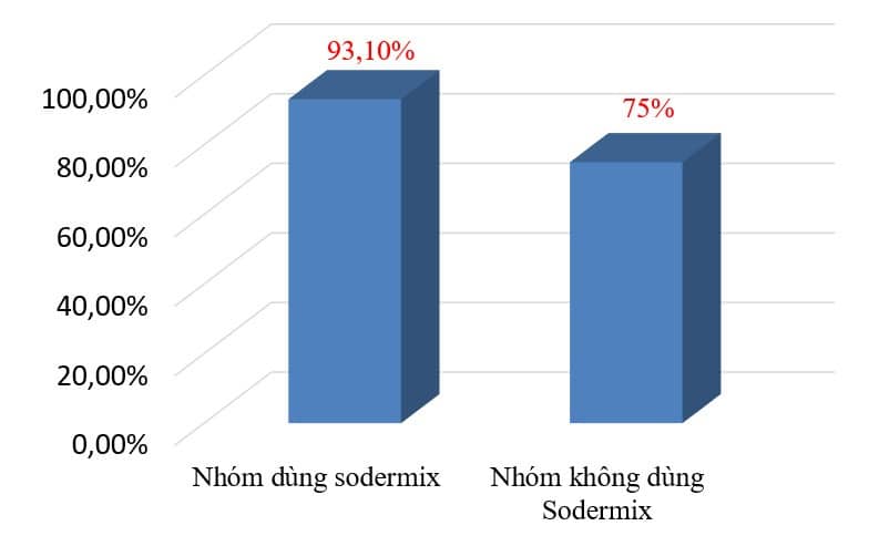 2. Đã được chứng minh nghiên cứu lâm sàng 1