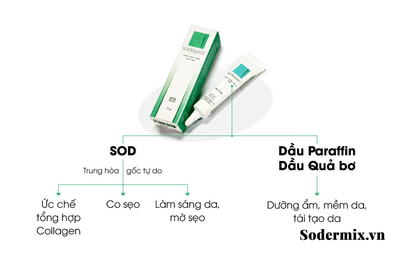 Kem bôi Sodermix trị sẹo lồi hiệu quả an toàn 1