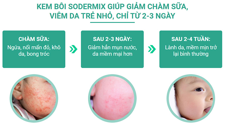 2. Đã được chứng minh nghiên cứu lâm sàng 1