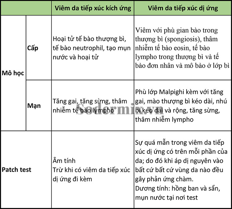 Chẩn đoán cận lâm sàng 1