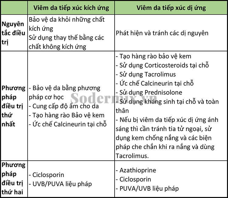 Một số liệu pháp điều trị viêm da tiếp xúc 1