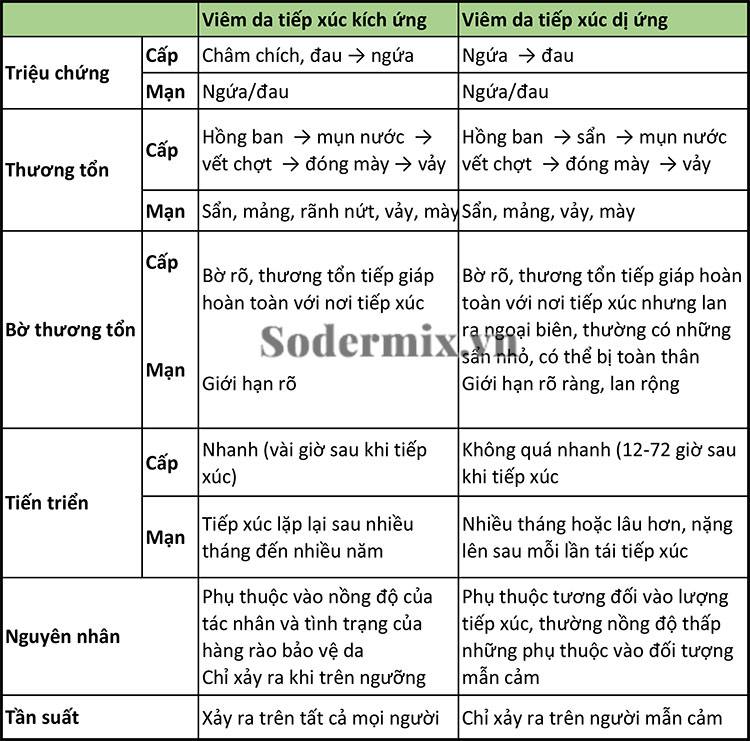 Chẩn đoán lâm sàng 1