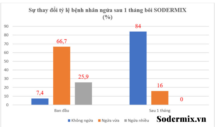 Sodermix - Bí kíp trị sẹo lồi hình thành sau phẫu thuật 3