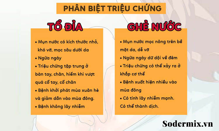 Phân biệt triệu chứng ghẻ nước 2